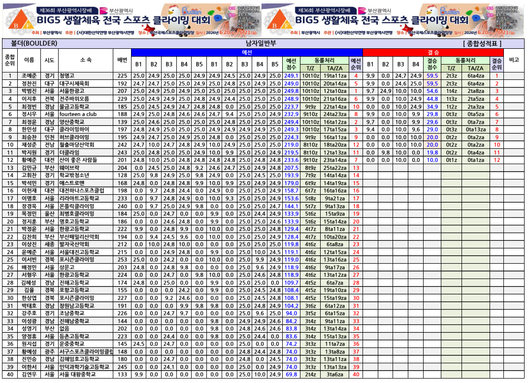 남자일반부-볼더1.png