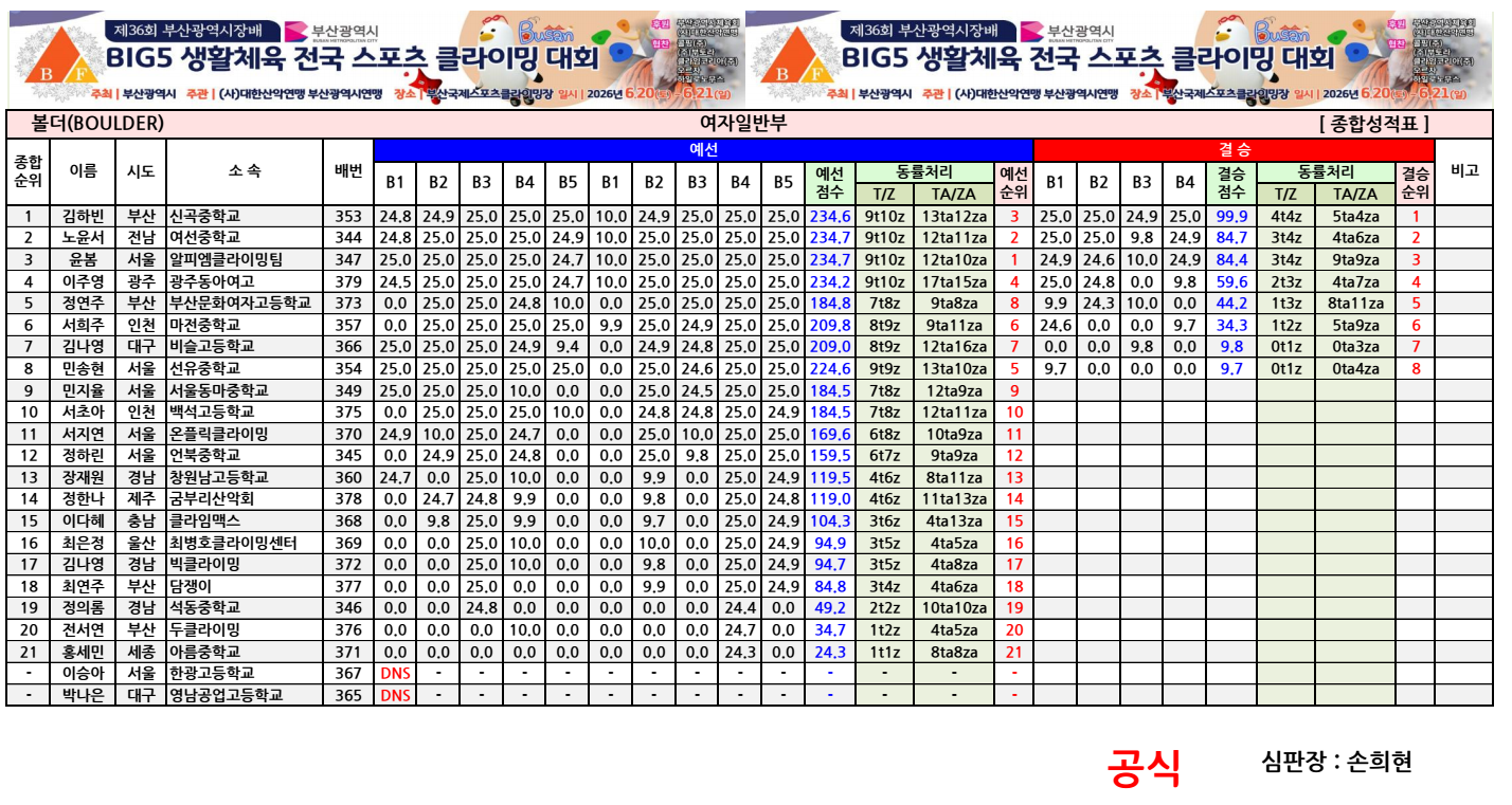 여자일반부-볼더.png