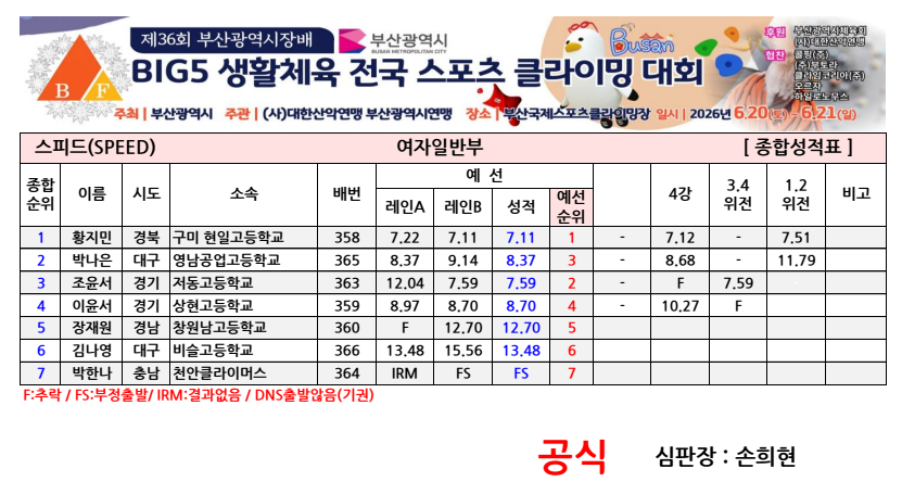 여자일반부-스피드.png